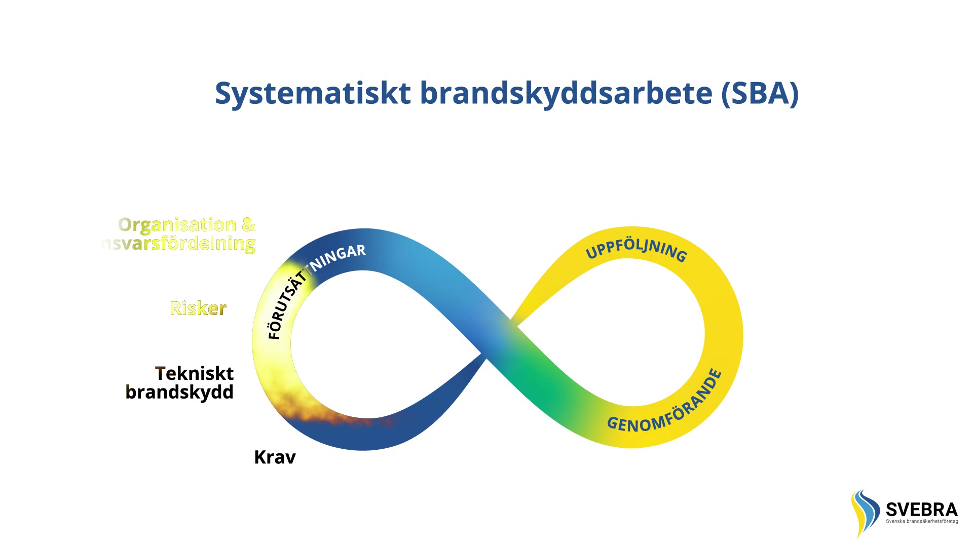 Förutsättningar, genomförande och uppföljning i ett kretslopp.